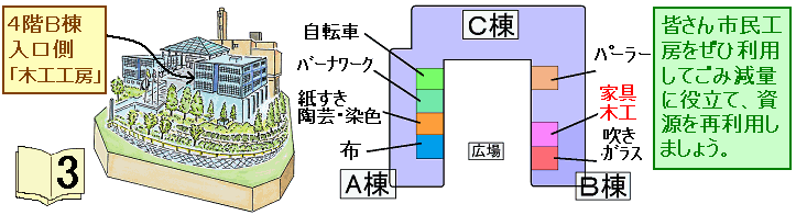 市民研究ニュース プラザ工房訪問記 木工 0605p3