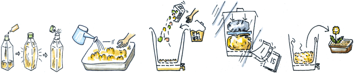 EM(有用微生物発酵)方式手順イラスト