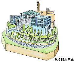 北工場＋資源リサイクルセンター＋千里リサイクルプラザ＋研究所　建物