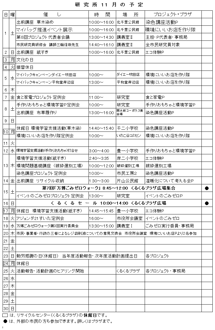 PP̗\