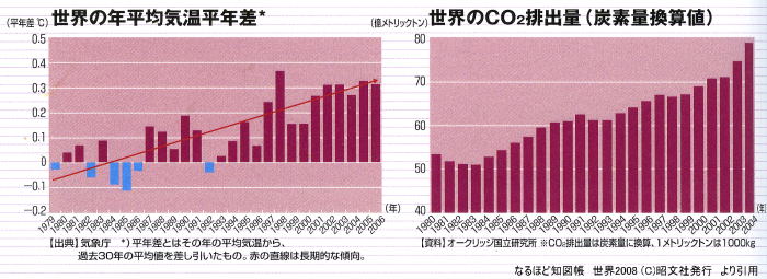 H21年夏の状況 CO2グラフ