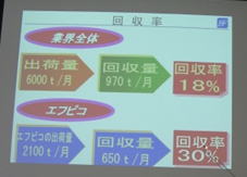 }g@uƊES̏oח6000t 970t/@18%v@ɑ΂@GtsŔ@uo2100t/@650t@30%v