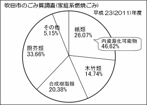 u@ݓe@26%@14%@20%@33%@5%@}