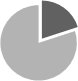 ~Ot@͂20%@80%