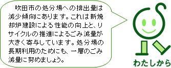吹田市の処分場への排出量は
減少傾向にあります。これは新焼
却炉建設による性能の向上と、リ
サイクルの推進によるごみ減量が
大きく寄与しています。処分場の
長期利用のためにも、一層のごみ
減量に努めましょう。