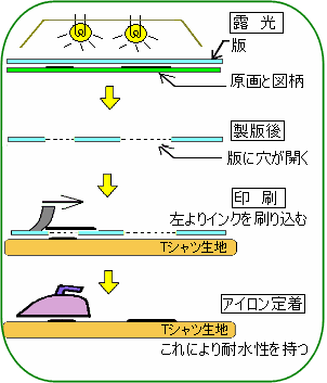 쐻菇CXg@@IŁAC蒅