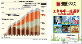 電力割合図ミニ エネルギー総選挙図 ミニ