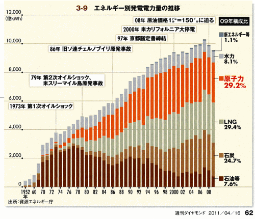 GlM[ʔdd͗ʂ̐ځ@Ot 1952-2008@08_Ōq29%