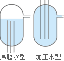原発構造 沸騰水型 加圧水型
