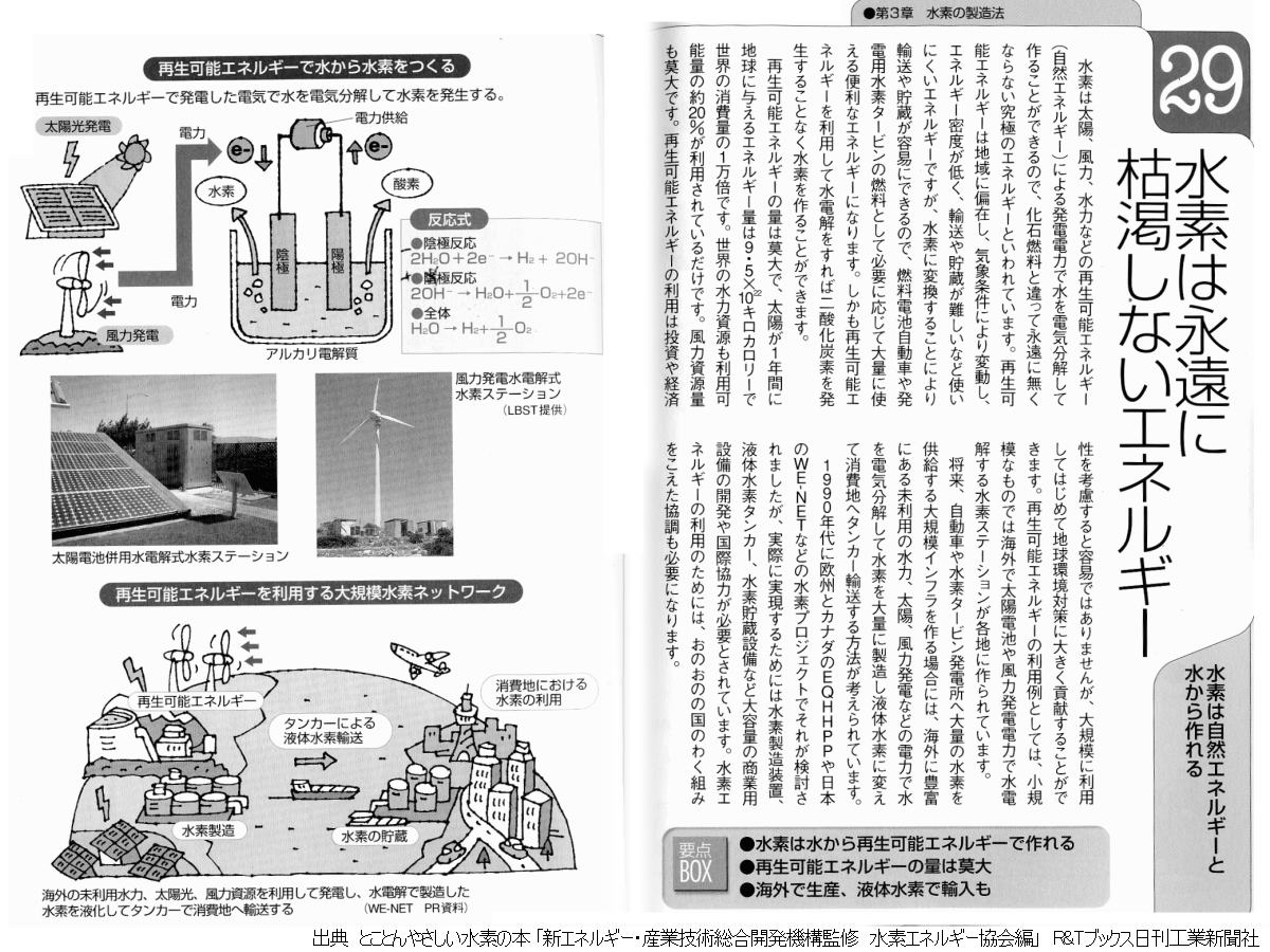 水素説明基礎