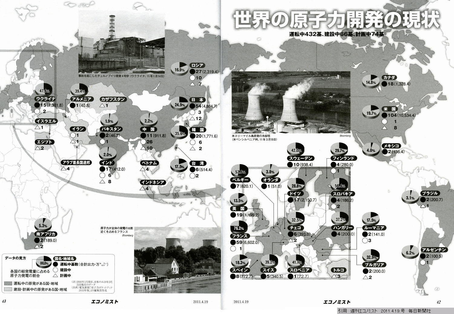 雑誌記事 世界の原子力開発の現状図