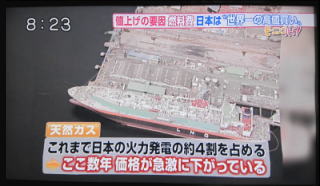 TV画面 「天然ガスは火力発電の4割を占める→ここ数年価格が急激に下がっている」