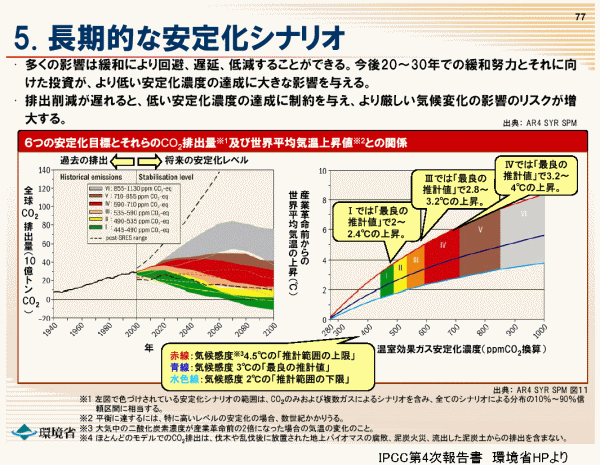 IPCC4񍐏ʁ@艻ɂ́@450ppm2Kv