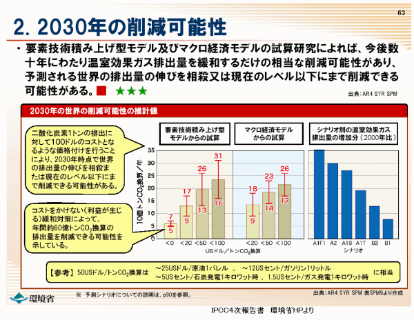 IPCC4񍐉ʁ@2030N팸̉\