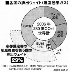 排出国割合