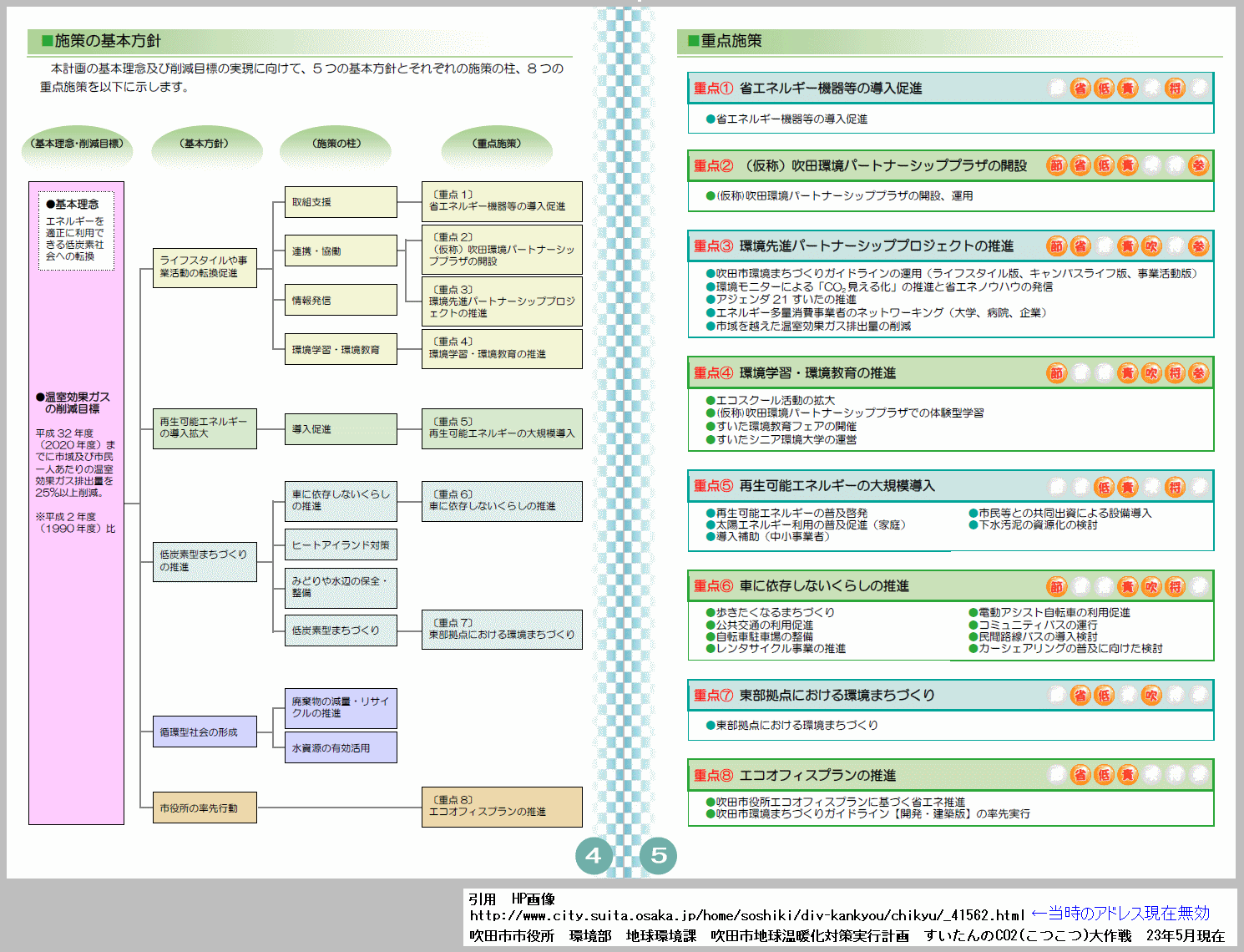 cs̉g΍Vsv揑@TP4-P5