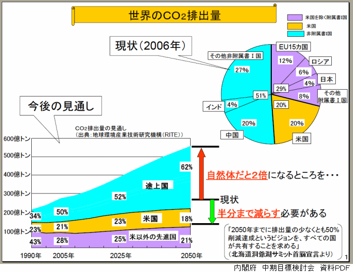 中期目標検討会資料 今後の予想