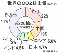 ECO2roʃOt