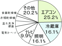 ƒ̓dCgpʃOt(GAR+①=40%)