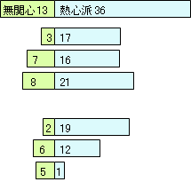 グラフ