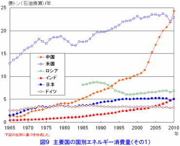 ue@uv̍ʃGlM[ʁv