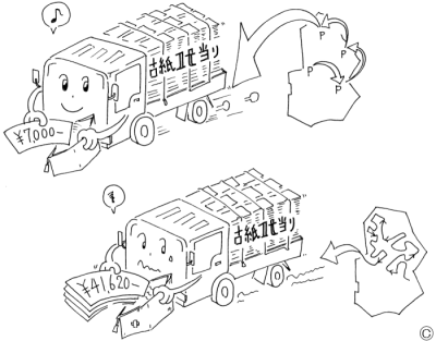 紙ごみ回収の仕方による経費の違いイラスト