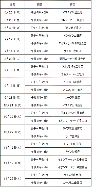 平成27年度マイバッグキャンペーン日程 日程　時間　　店名 6/25　4-5時　イズミヤ千里丘店 6/26　4-5時　フレンドマート岸部店 6/30　0-1時　イオン北千里店 7/12　0-1時　KOHYO山田店　 　　　4-5時　ﾏｯｸｽﾊﾞﾘｭｰ吹田千里丘店 7/14　4-5時　ダイエー吹田店 8/20　4-5時　関西スーパー佐井寺点 9/3 　0-1時　グルメシティ江坂店 　　　4-5時　関西スーパー江坂店 9/13　0-1時　KOHYO江坂店 　　　4-5時　ﾏｯｸｽﾊﾞﾘｭｰ江坂店 9/28　4-5時　コープ吹田店 10/21　4-5時　イズミヤ山田西店 10/22　0-1時　ｸﾞﾙﾒｼﾃｨ公園前店 　　　 4-5時　イオンマーケット千里山店 10/27　0-1時　ライフ吹田泉町店 　　　 4-5時　ライフ豊津店 11/12　0-1時　Ｐマート山田店 　　　 4-5時　ライフ岸部店 11/19　0-1時　イオンマーケット北千里店 　　　 4-5時　イオンマーケット津雲台店 11/26　0-1時　ライフ桃山台店 　　　 4-5時　コープミニ山田店